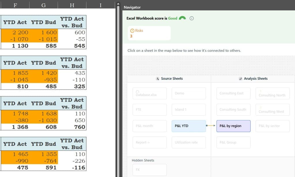 Clear Insights Into Dependencies