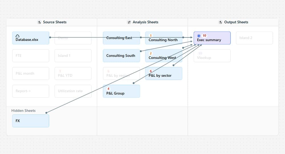 Accelerated Onboarding