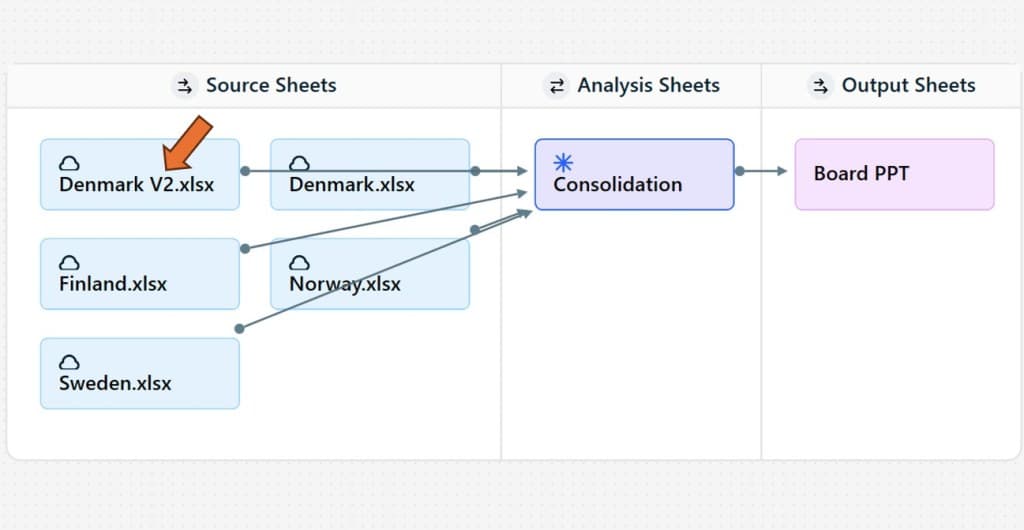Awareness of Shifting Data Sources