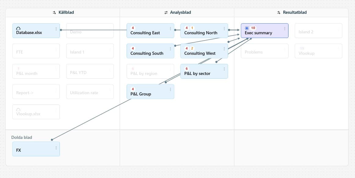 Accelererad introduktion