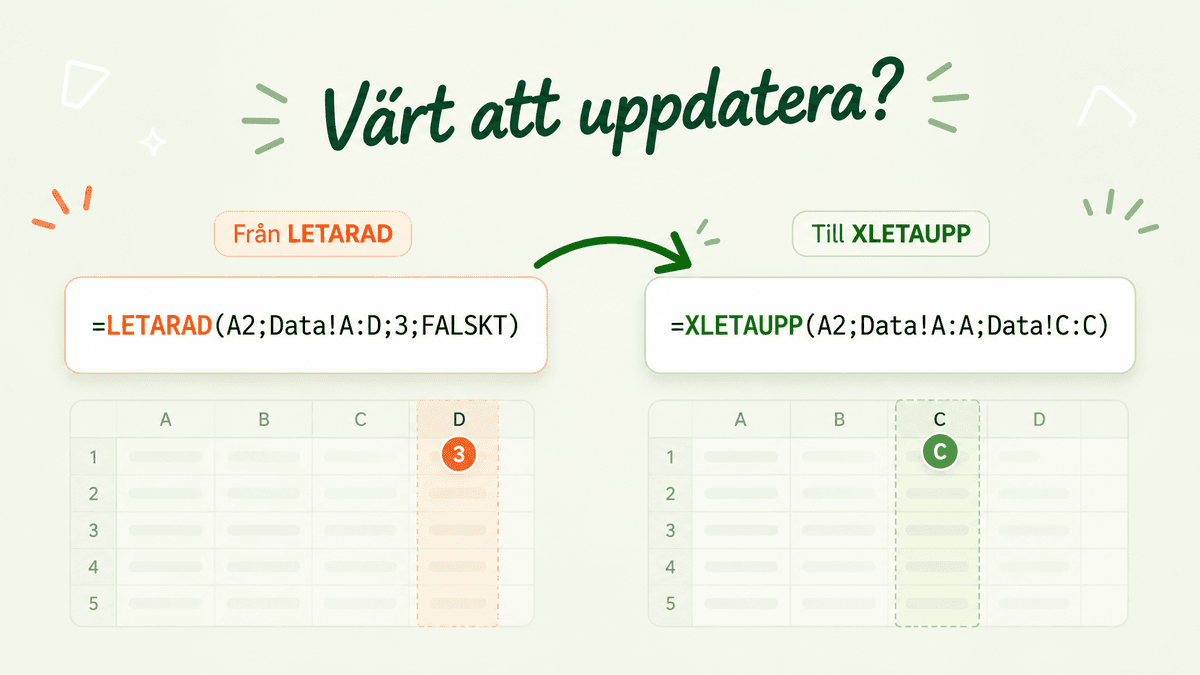 When is it worth updating a formula?